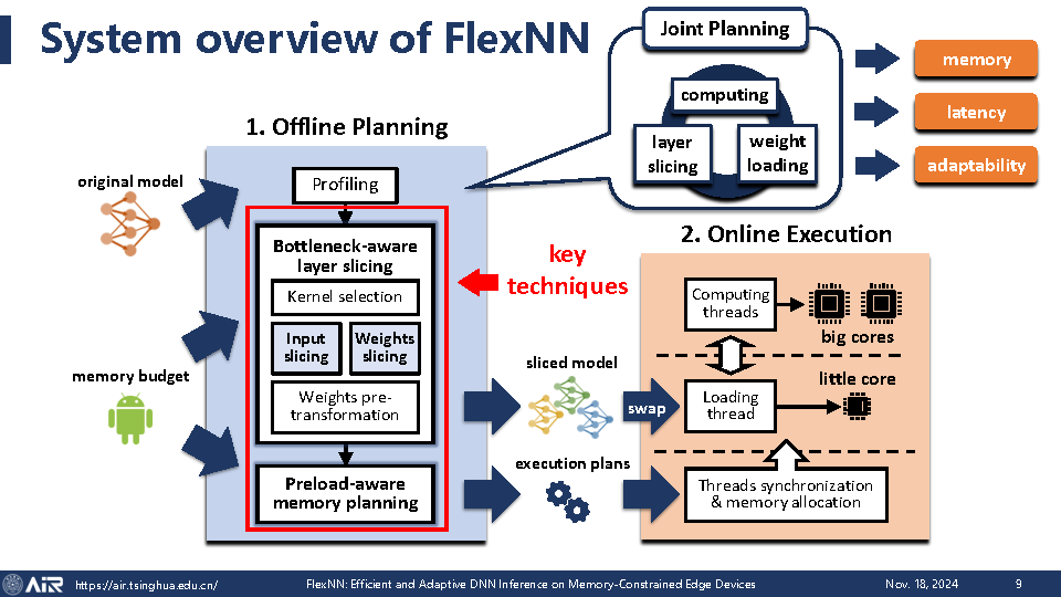 FlexNN: Efficient and Adaptive DNN Inference on Memory-Constrained Edge Devices