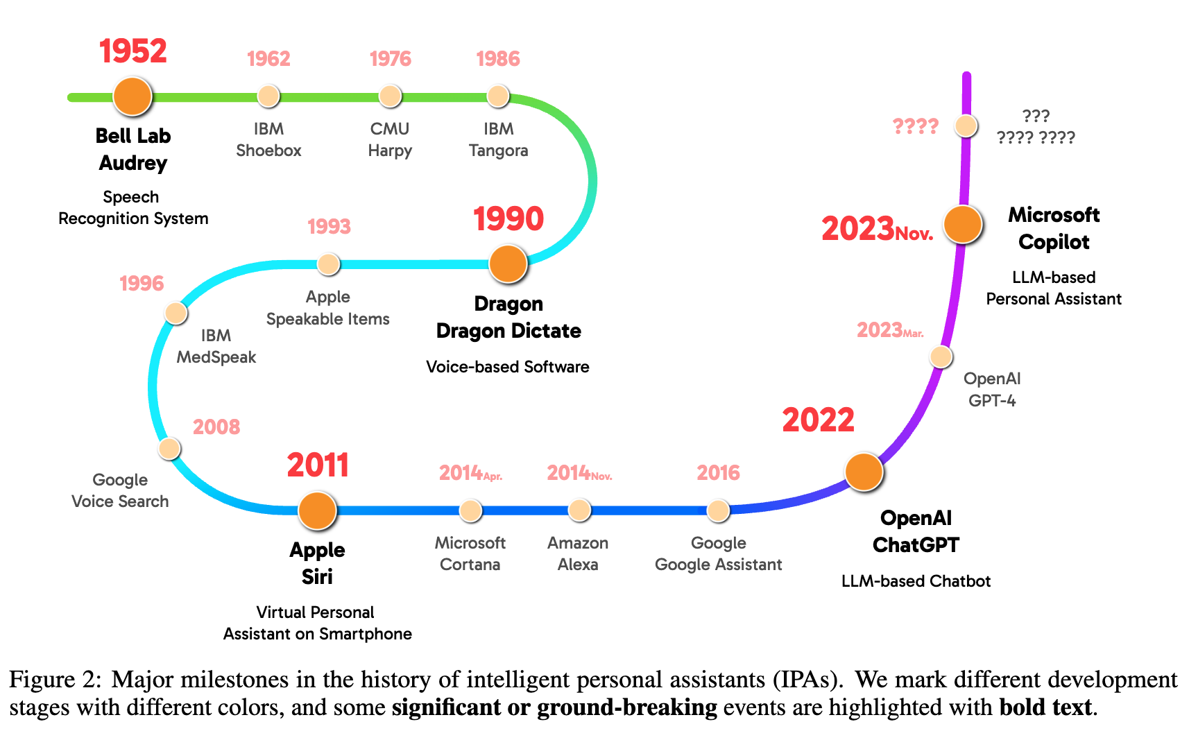 Personal LLM Agents: Insights and Survey about the Capability, Efficiency and Security